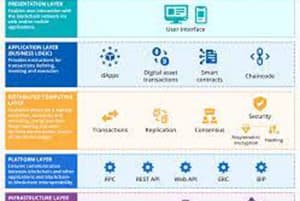 Portfolio for Blockchain developer