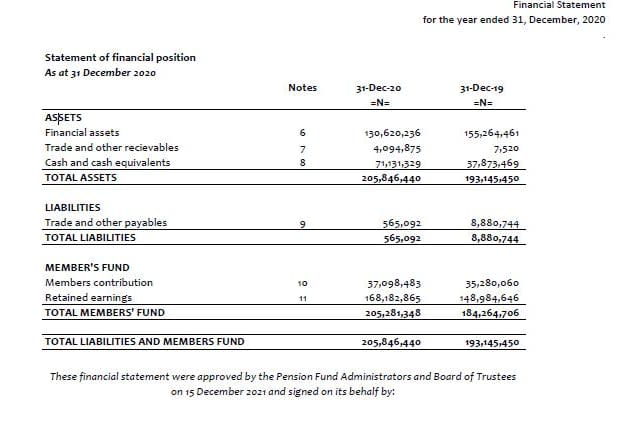 Portfolio for Financial Analyst