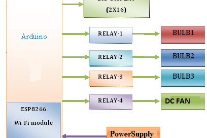 Portfolio for Embedded Firmware And Hardware Developer