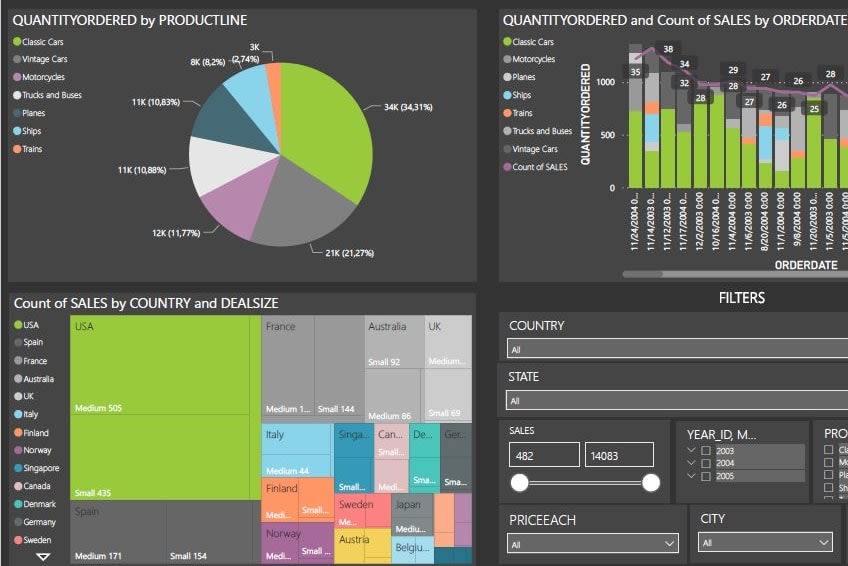 Portfolio for Supply Chain Consulting