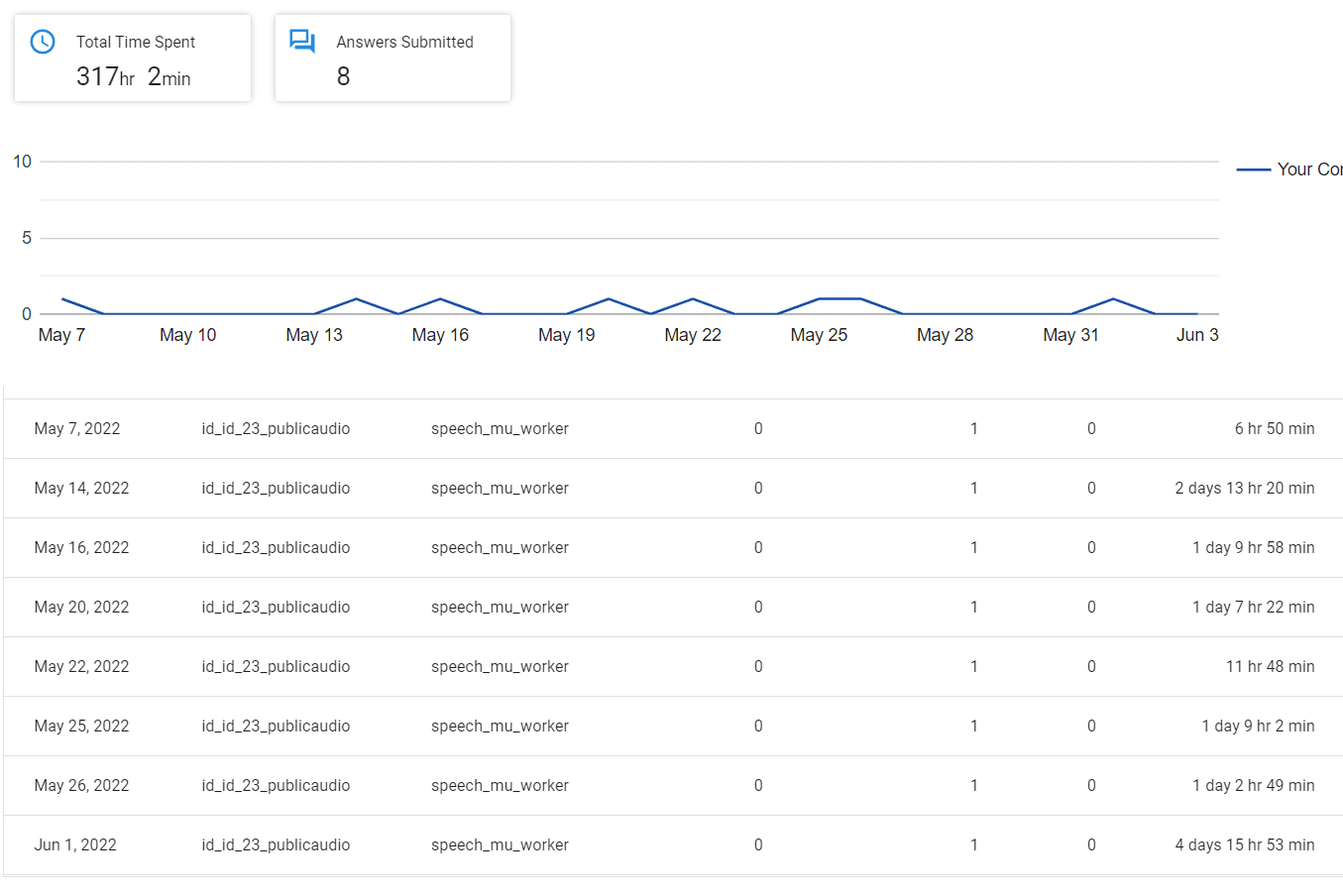 Portfolio for Data Transcription