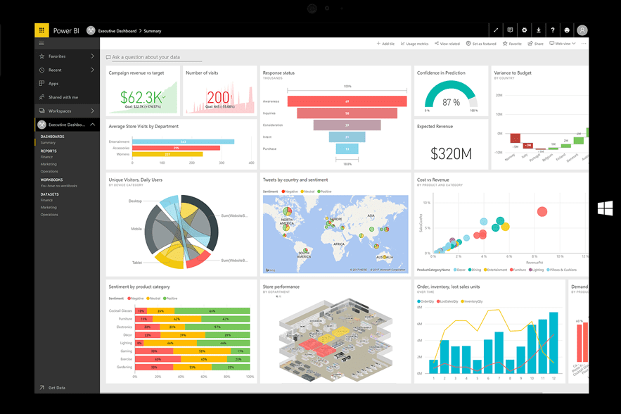 Portfolio for Google ads manager