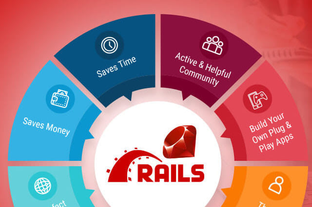 Portfolio for Ruby on Rails expert