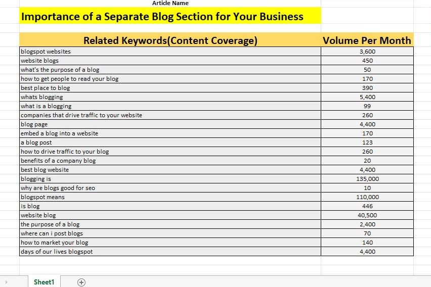 Portfolio for In-Depth SEO Keyword Research