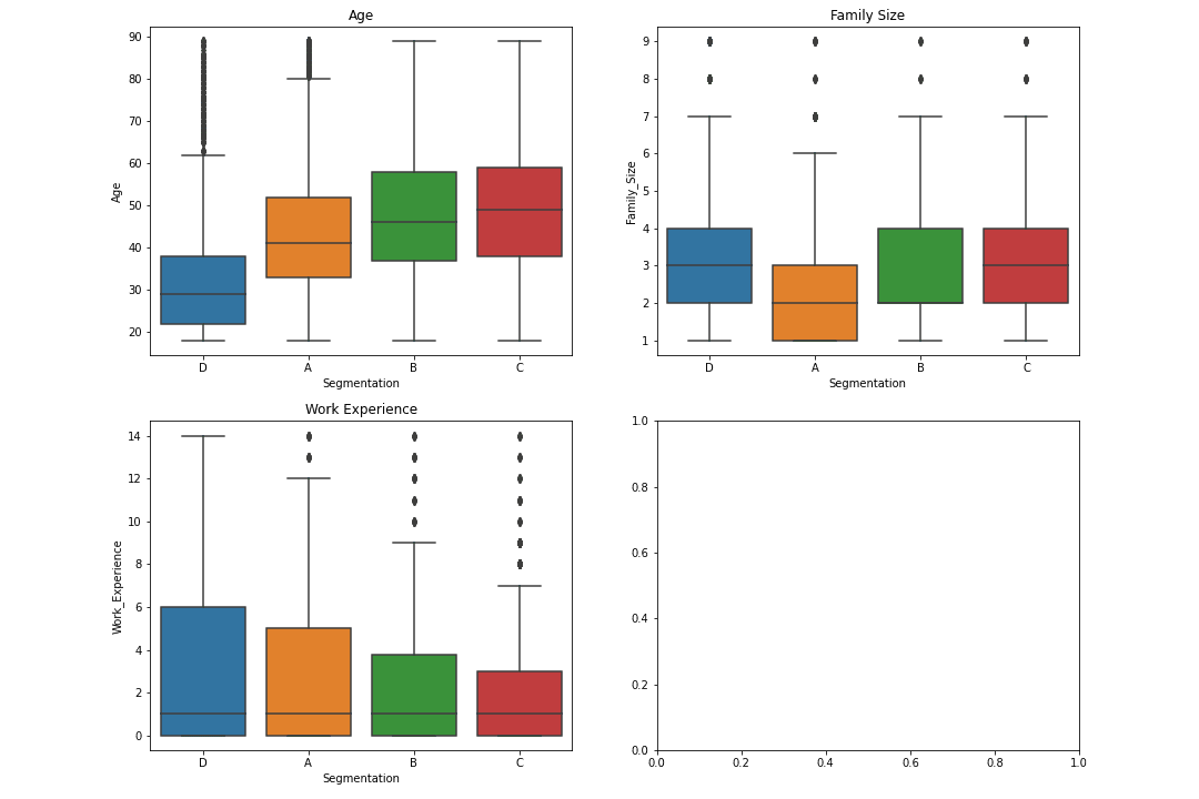 Portfolio for Data analysis and Report writing