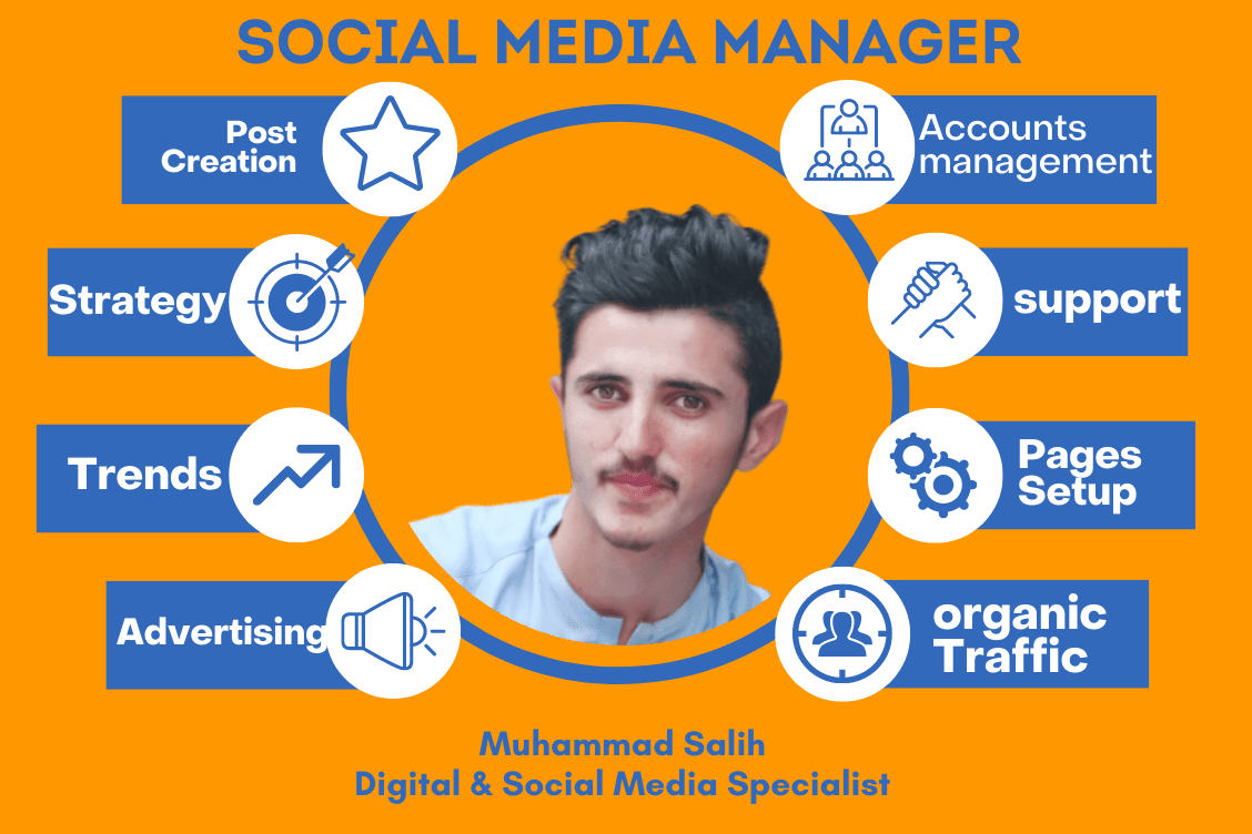 Portfolio for Social Media Manager