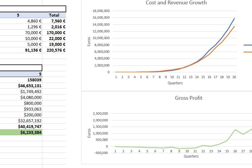 Portfolio for Financial Proforma