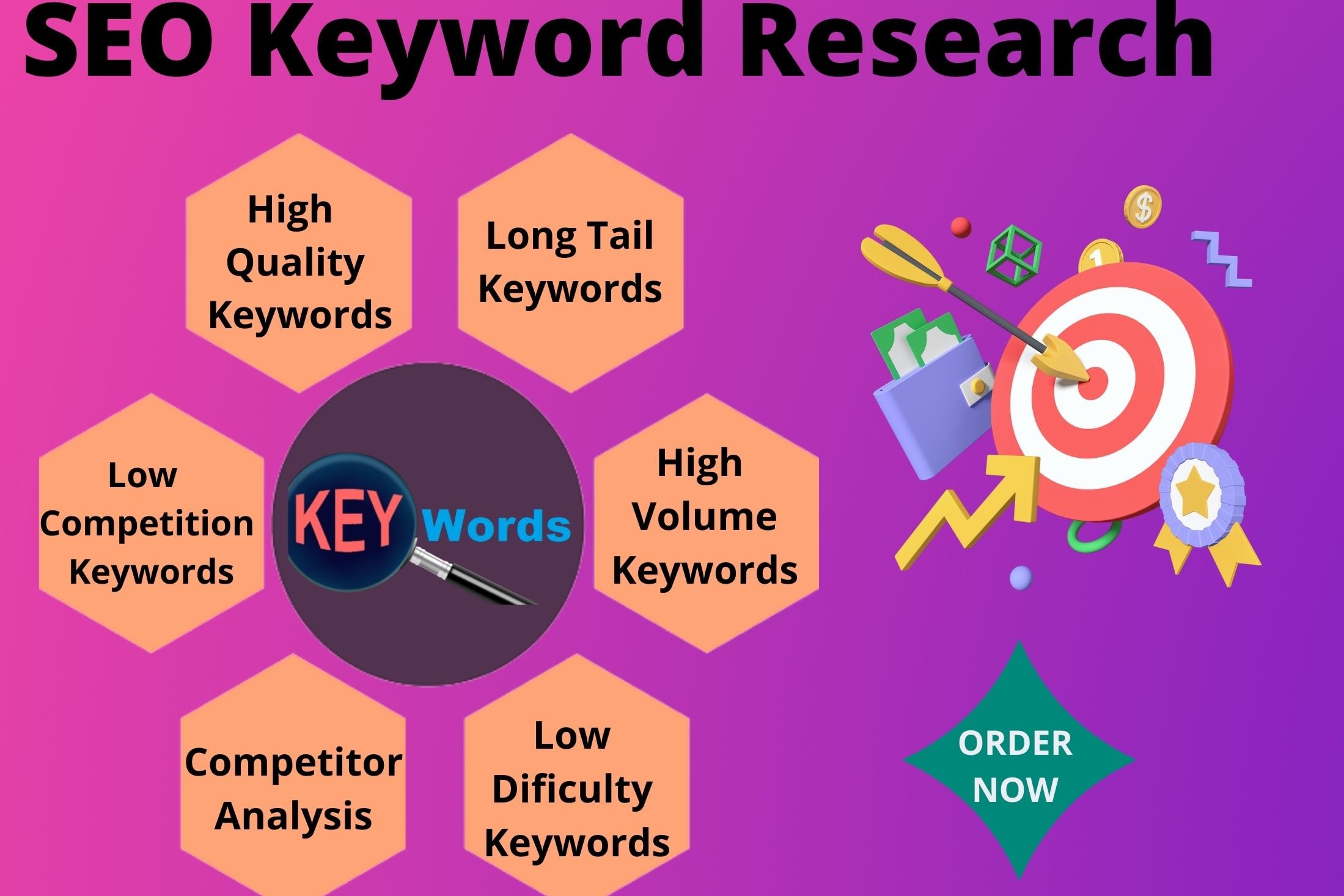 Portfolio for SEO Keyword Research