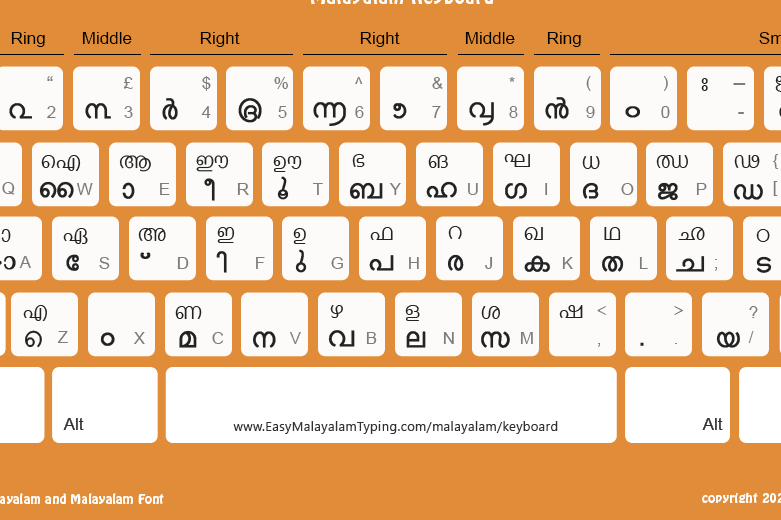 Portfolio for Malayalam Typing