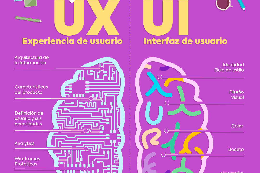 Portfolio for Diseñadora UX/UI