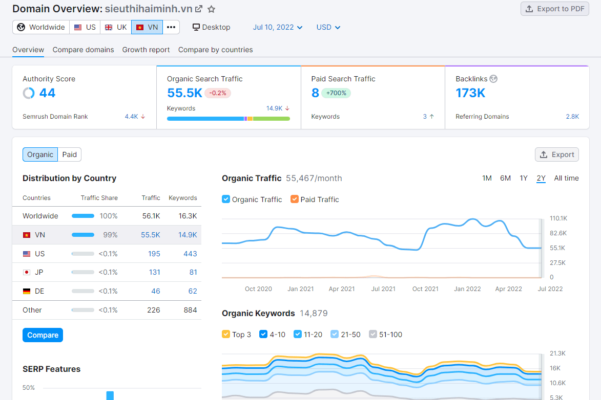 Portfolio for On-page SEO | Keyword Research