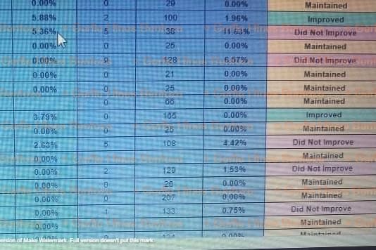 Portfolio for Data Entry