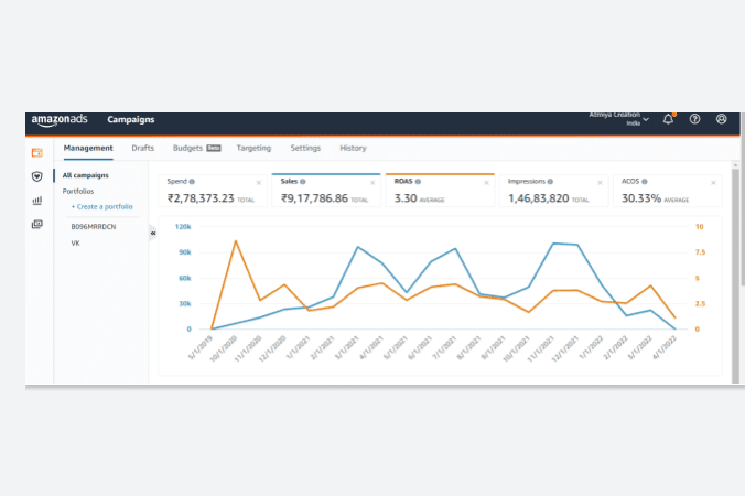 Portfolio for Amazon PPC manager