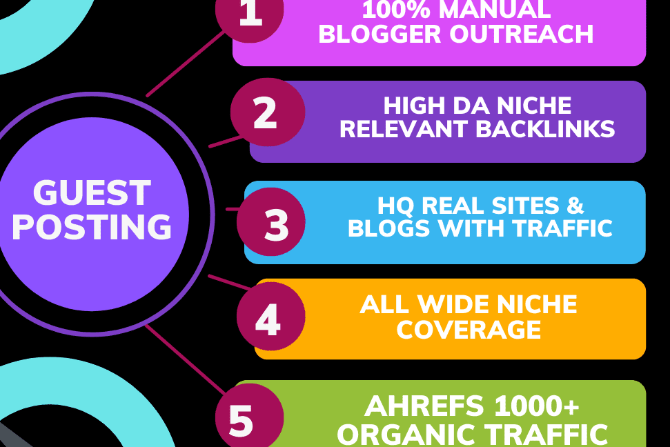 Portfolio for guest blogging- off page seo