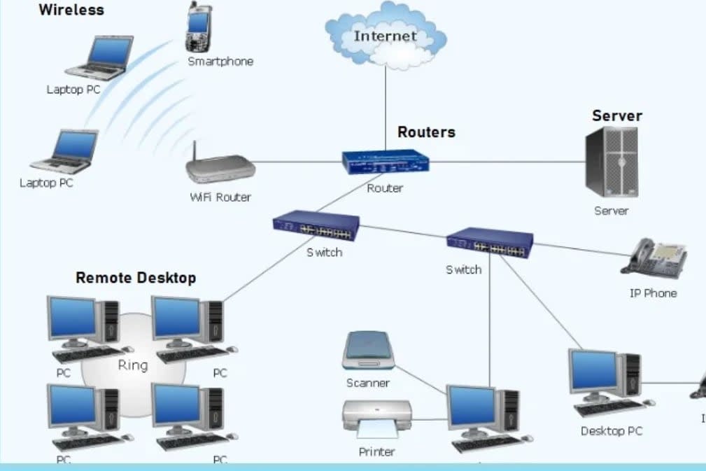 Portfolio for Network and system Administration