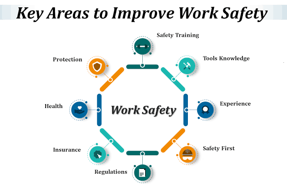 Portfolio for Health and Safety Policy Document