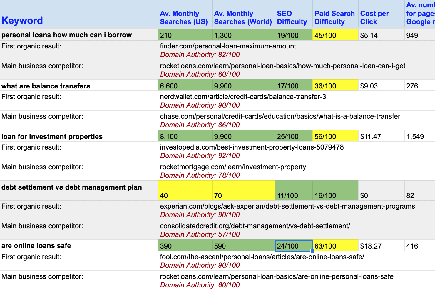 Portfolio for Keyword Research for SEO