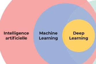 Portfolio for Data Science / Deep Learning / ML / AI