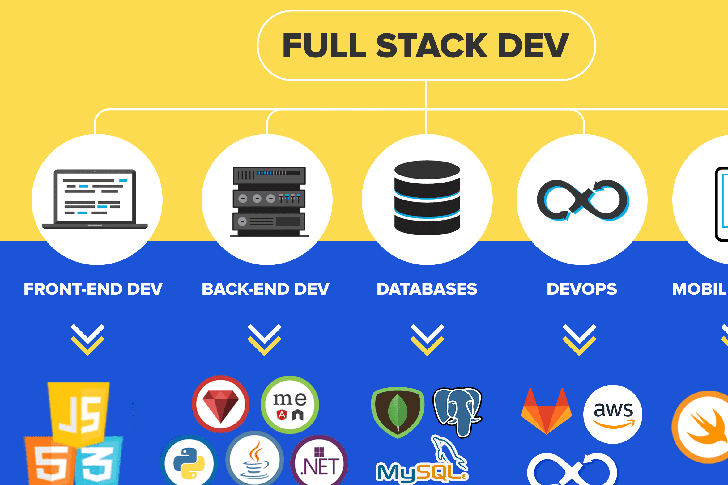 Portfolio for Full Stack Web Development