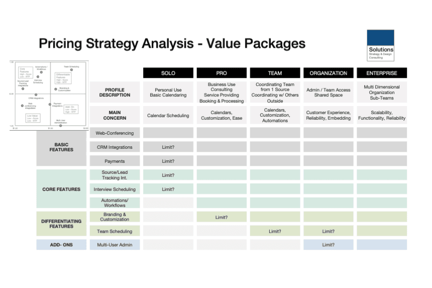 Portfolio for Pricing Strategy Analysis & Design