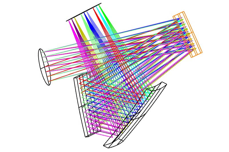 Portfolio for Optical Design and Analysis