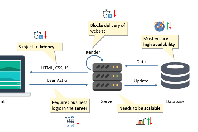 Portfolio for Backend and API development