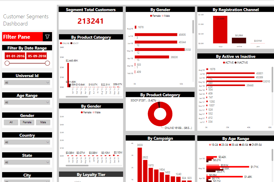 Portfolio for Power Bi Dashboards / Power Apps