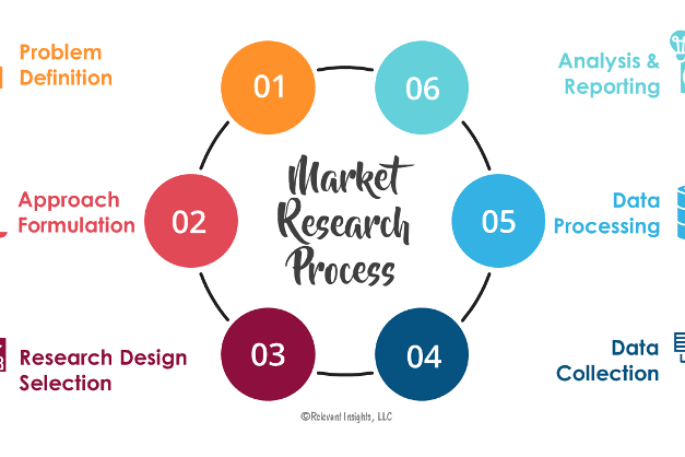 Portfolio for Market Research