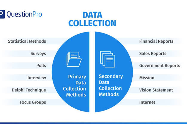 Portfolio for Design of data collection tools