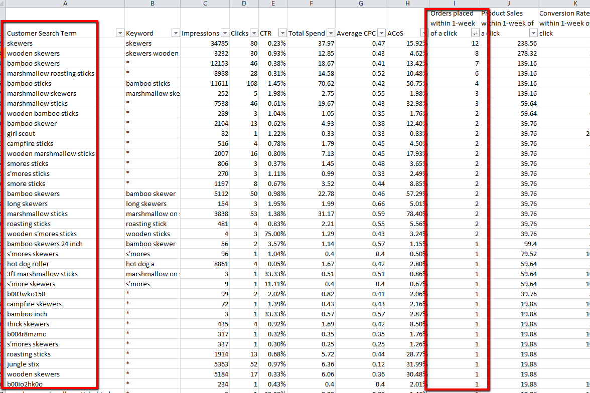 Portfolio for Amazon keyword Research