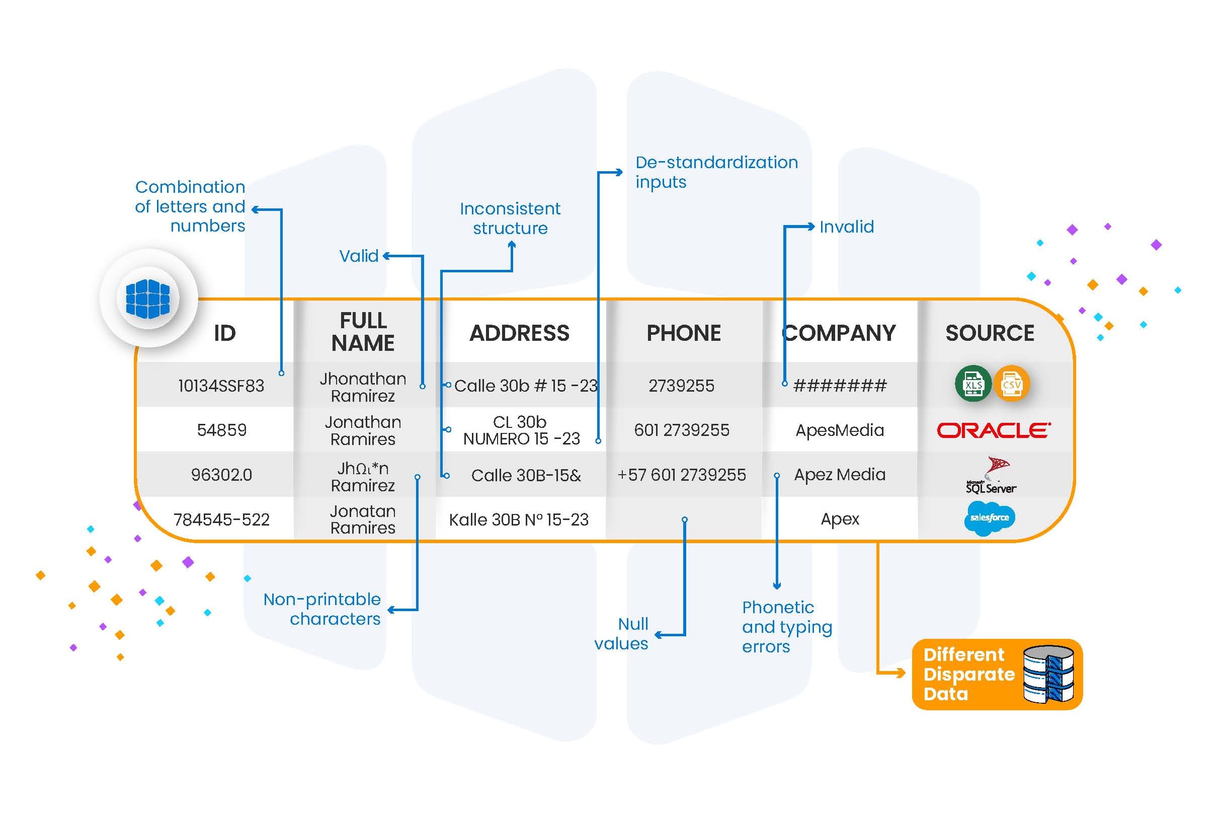 Portfolio for Data Deduplication Services