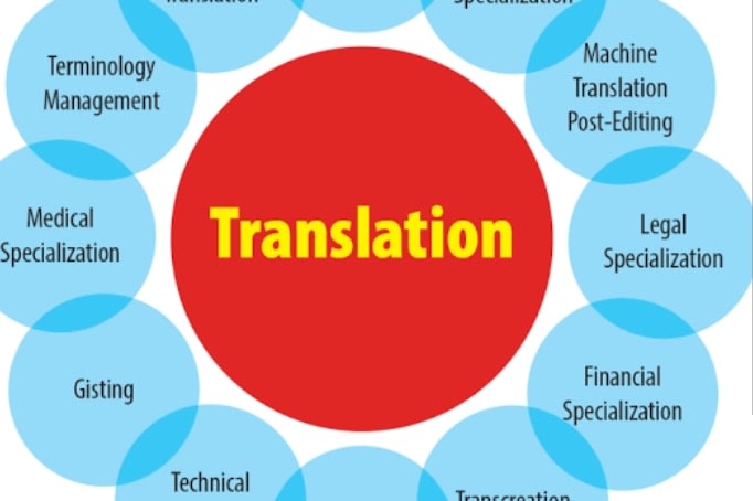 Portfolio for Translation
