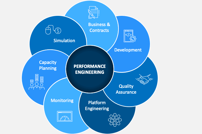 Portfolio for Performance Engineer