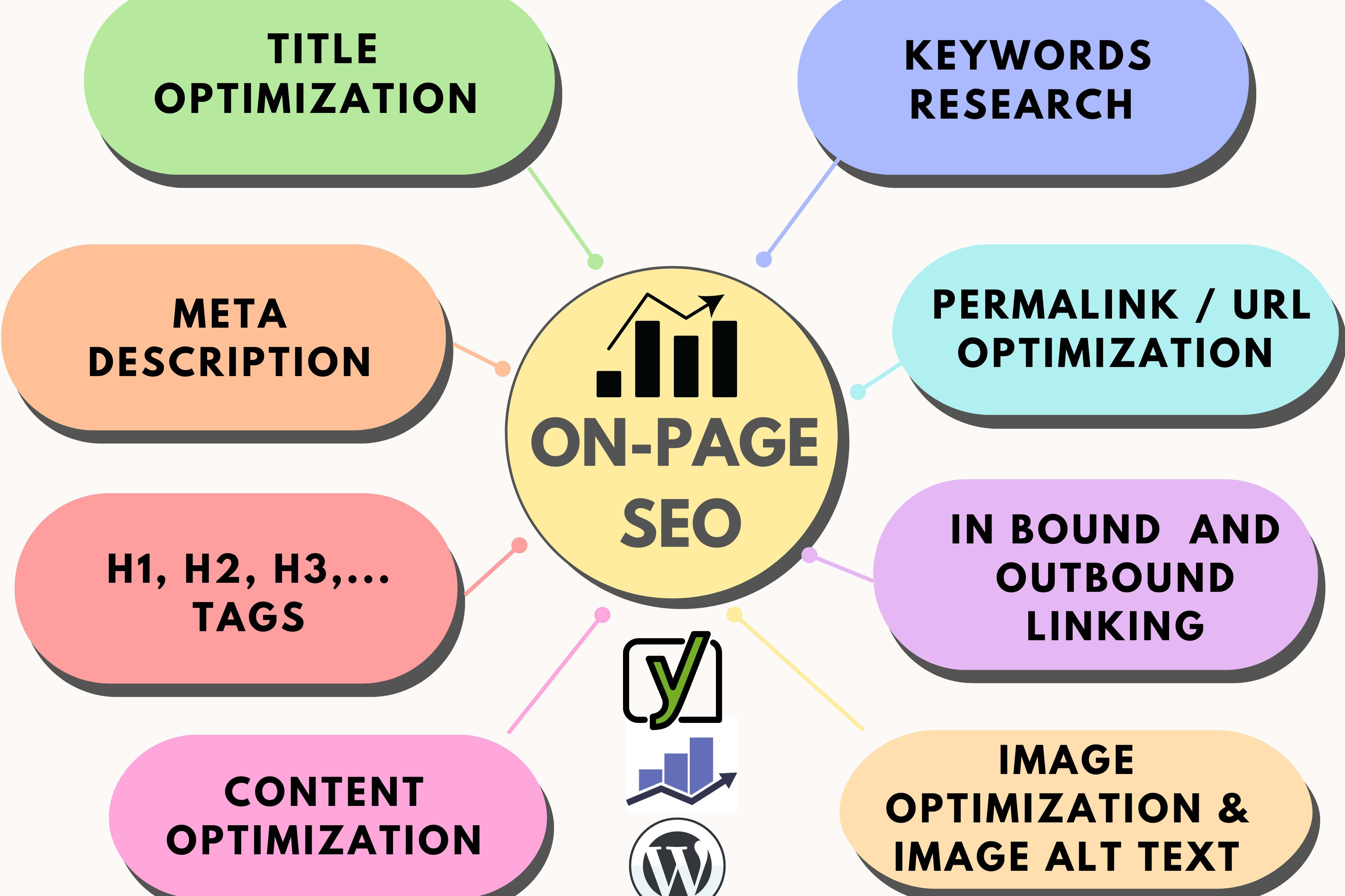 Portfolio for On page SEO|SEO|COMPLETE ON SITE SEO