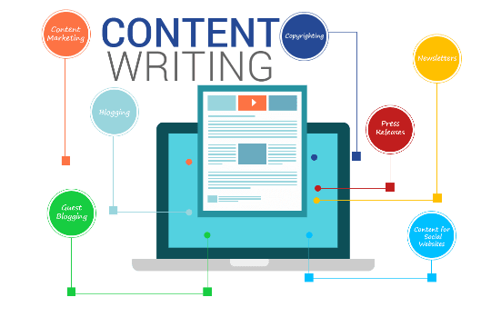 Portfolio for Write articles and blog posts