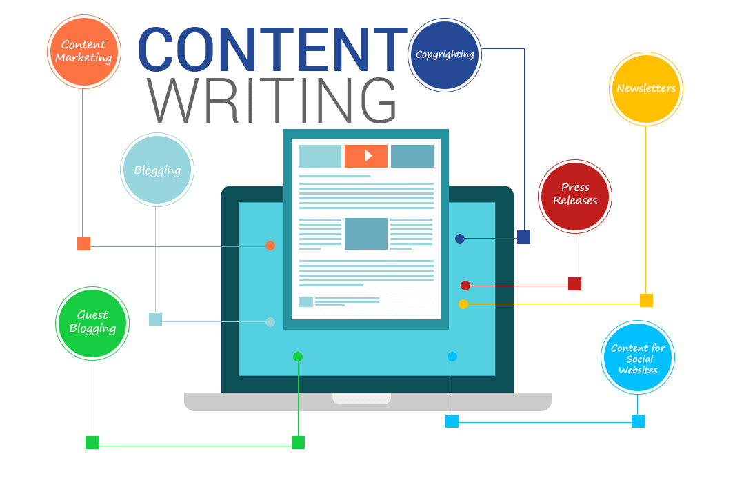 Portfolio for Content Writing