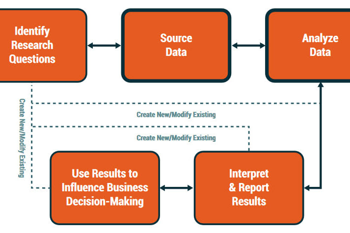 Portfolio for Business Analysis