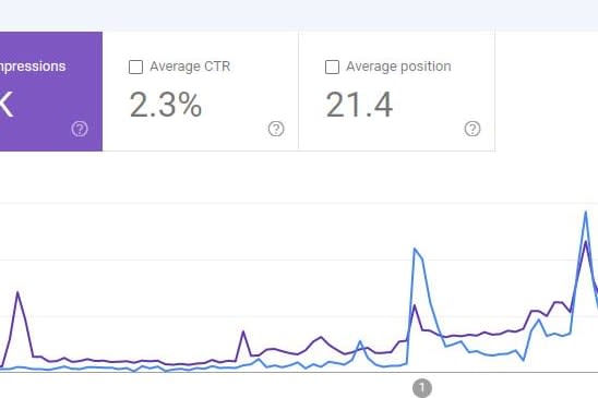 Portfolio for Technical SEO, SEO Audit