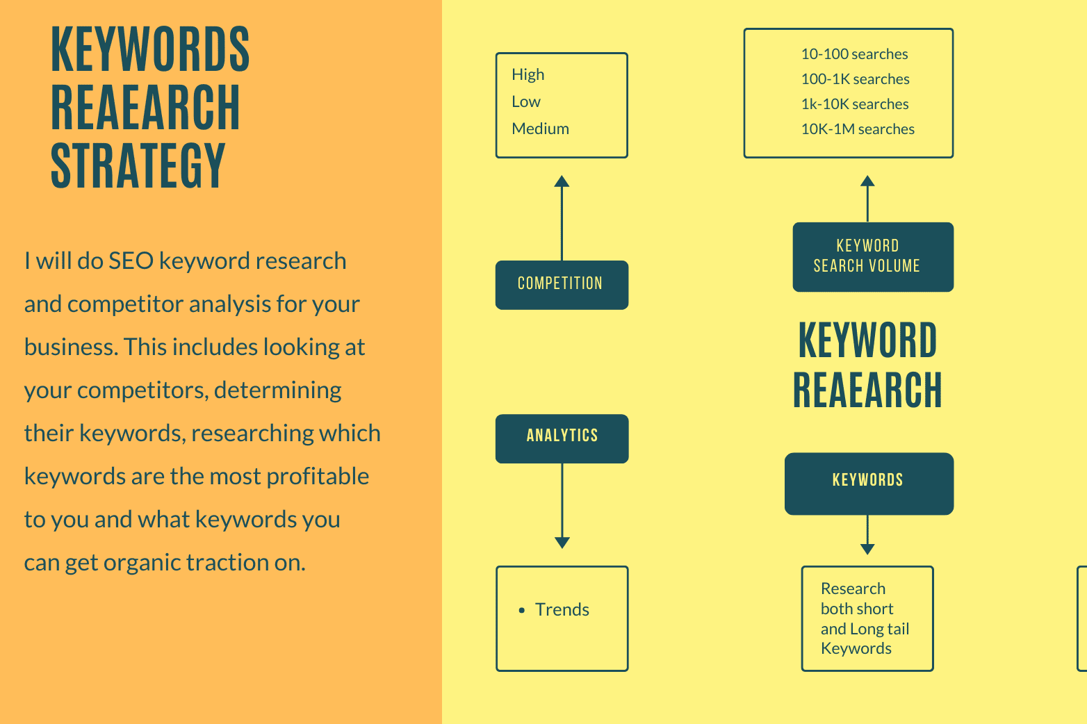 Portfolio for keyword research & competitor analysis