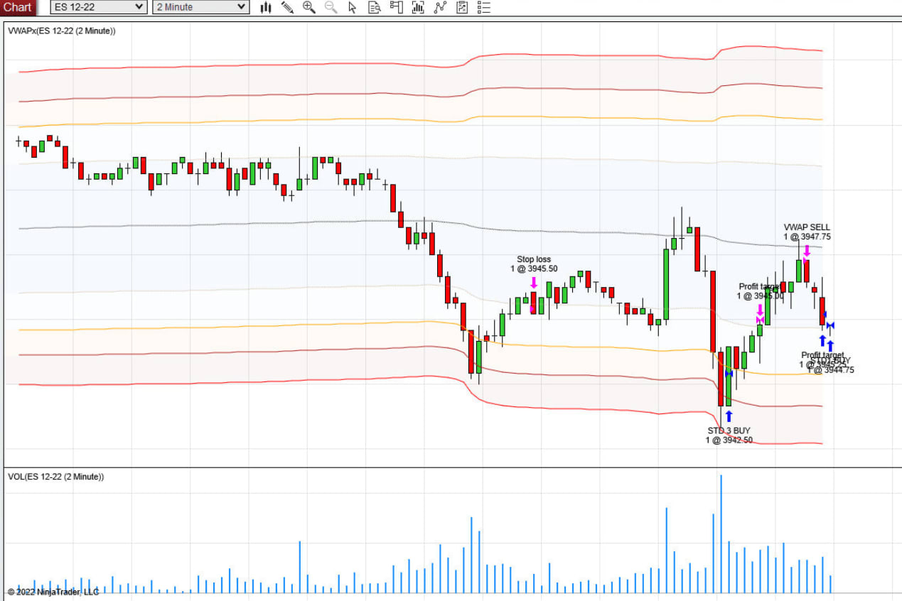 Portfolio for Will build Ninjatrader 8