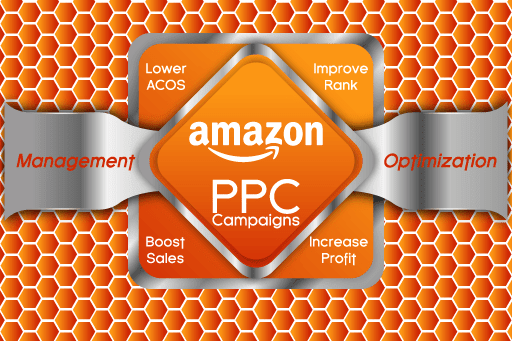 Portfolio for Amazon PPC campaign Mngt & Optimization