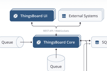 Portfolio for Embedded firmware, IOT;