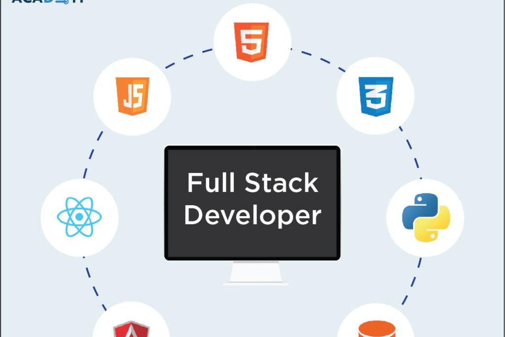 Portfolio for Full Stack Web Development