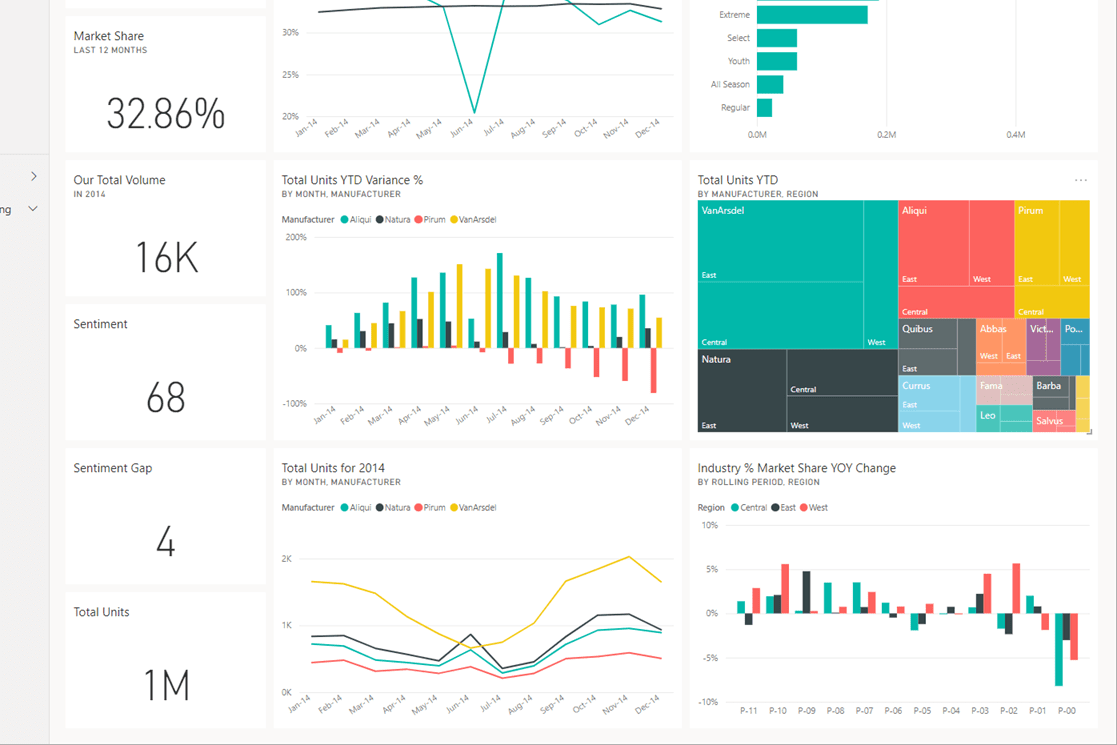 Portfolio for data analysis