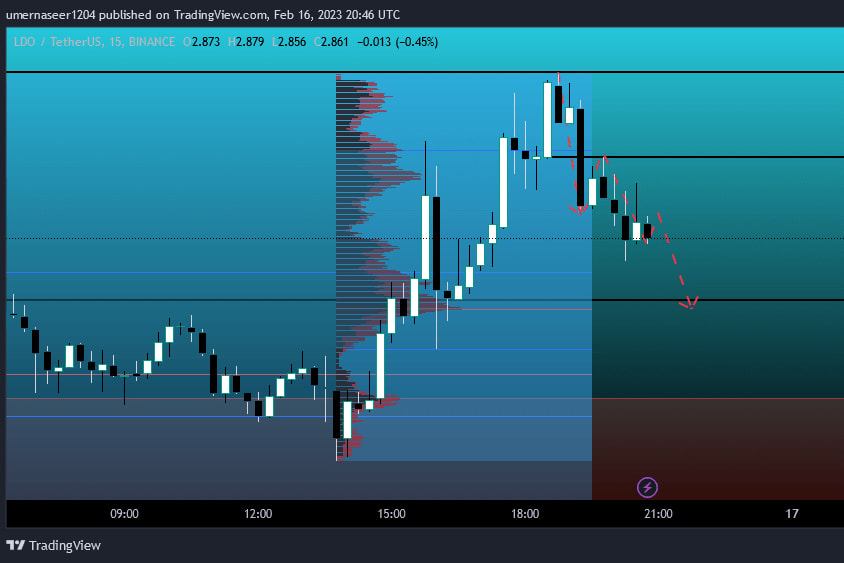 Portfolio for Crypto Trading Analysis and Coaching