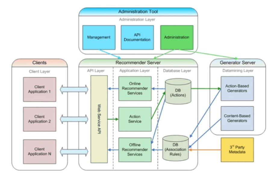 Application architecture. Архитектура веб приложений java. Схема web приложения. Архитектура веб приложения схема. Архитектура node js приложений.