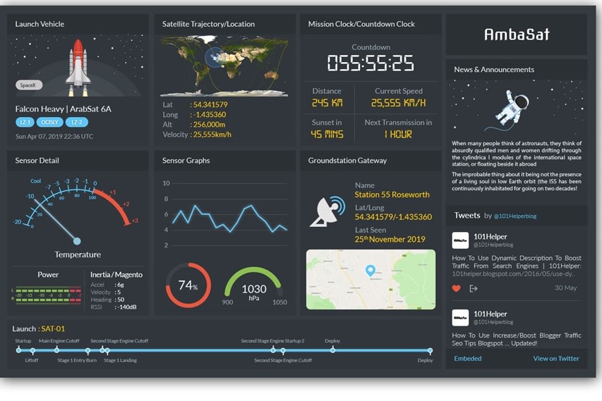 Portfolio for Data data engineering & Data Science