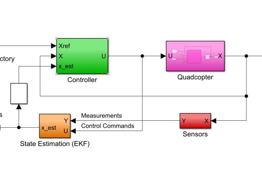 Portfolio for MATLAB Programming