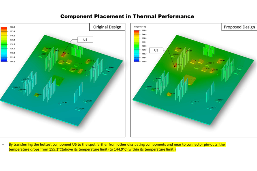 Portfolio for Thermal Analysis (Ansys Icepak)