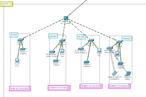 Portfolio for Computer Networking and Cyber Security